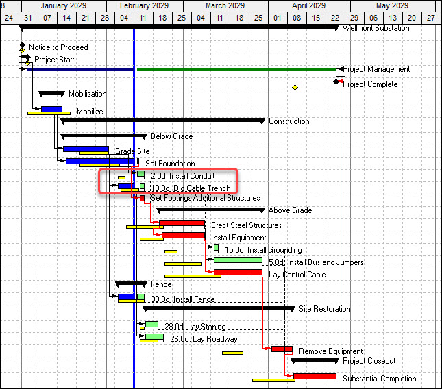 Total float on the Gantt Chart