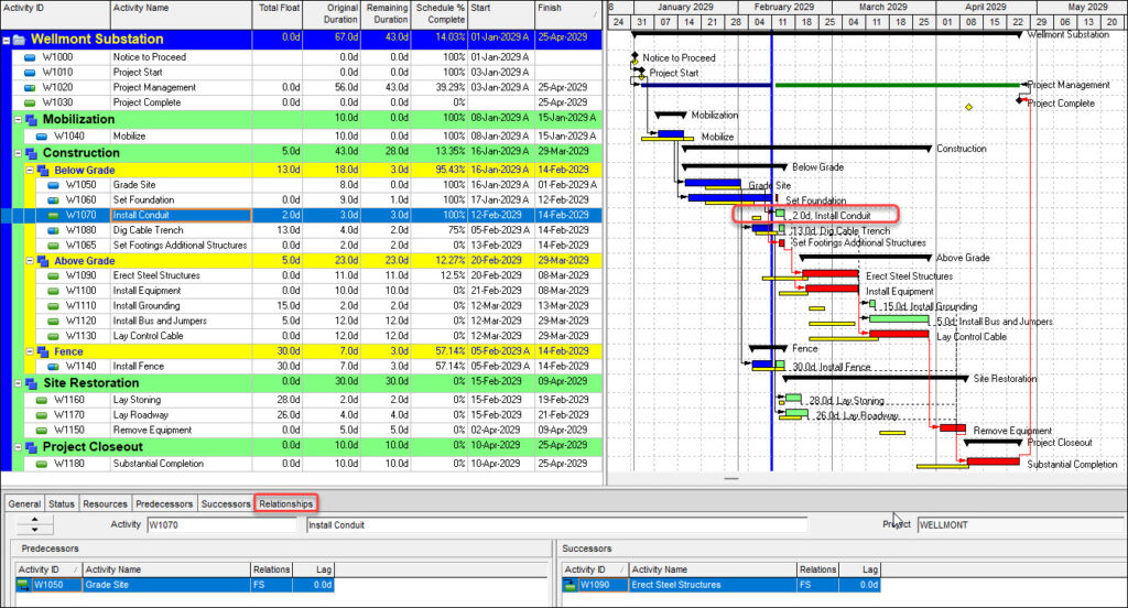 Total float on the Gantt Chart