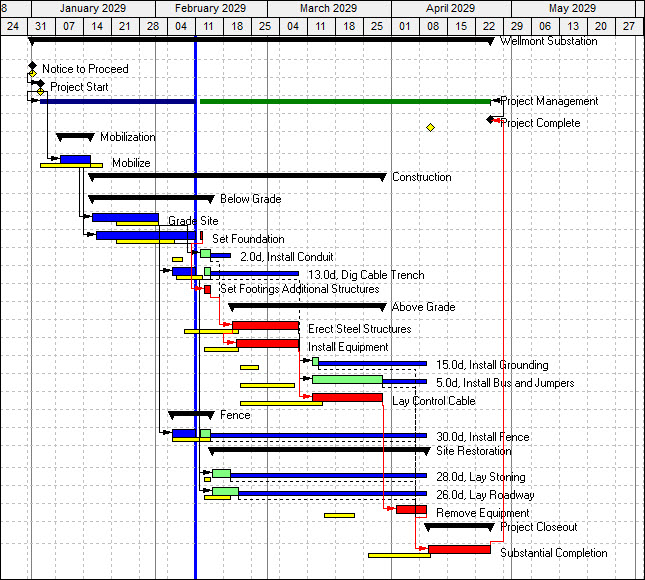 Final Gantt chart