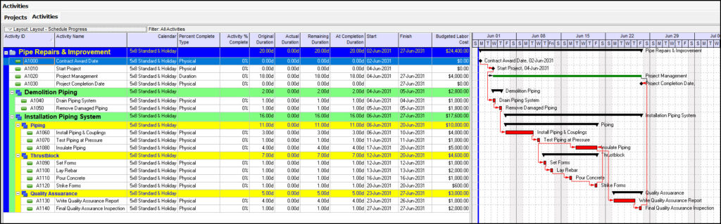 Forecasting EAC with TCPI