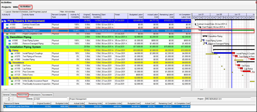 Forecasting EAC with TCPI