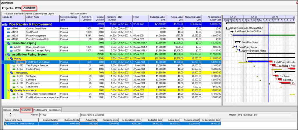 Forecasting EAC with TCPI