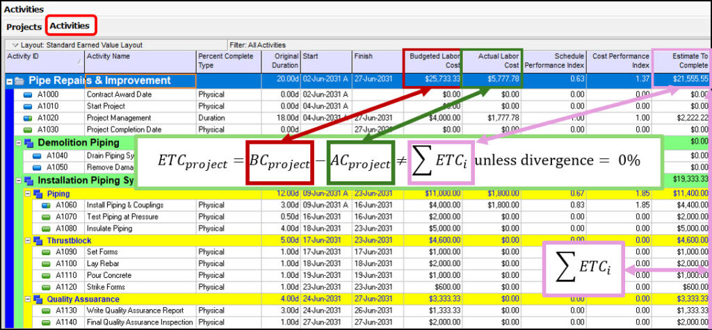  ETC project,