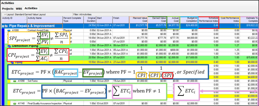 ETC rollup versus project-level parametric ETC