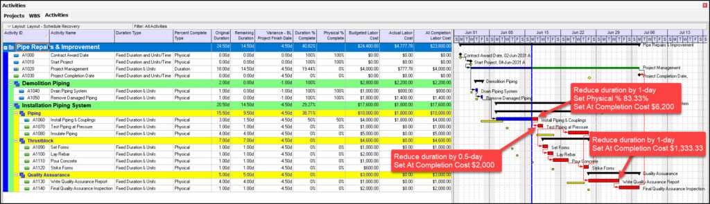 Schedule recovery plan