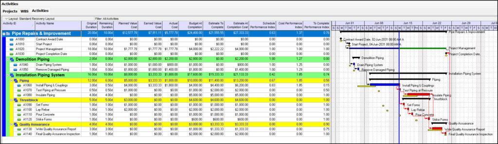 Recovered schedule EV data