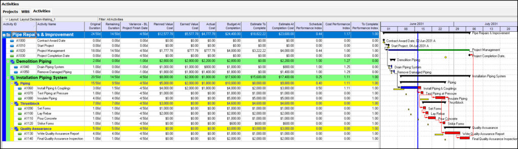 Schedule progress