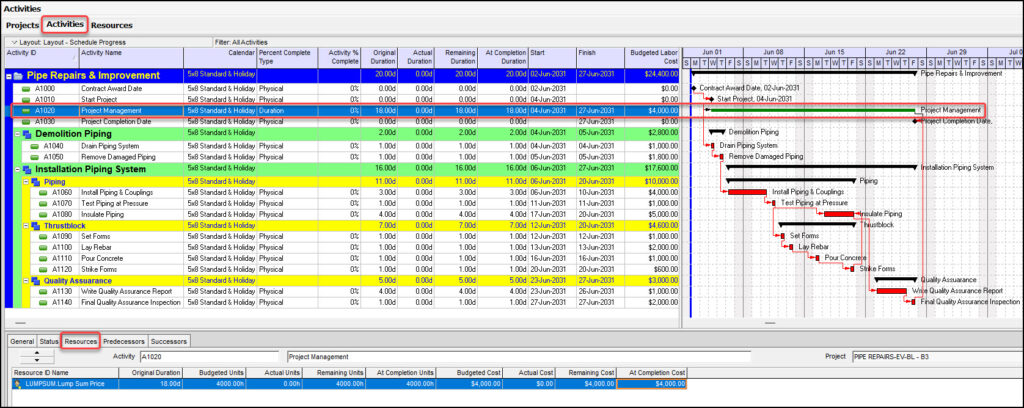 Forecasting EAC with TCPI
