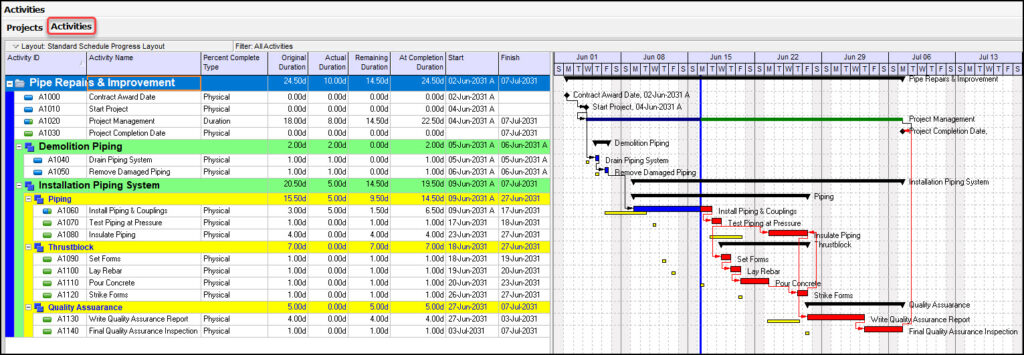 Forecasting EAC with TCPI