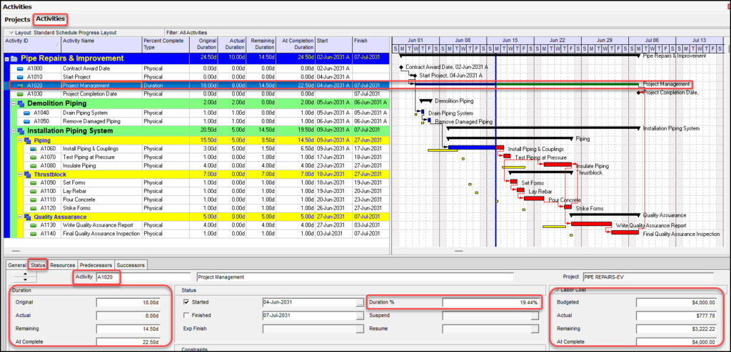 Forecasting EAC with TCPI