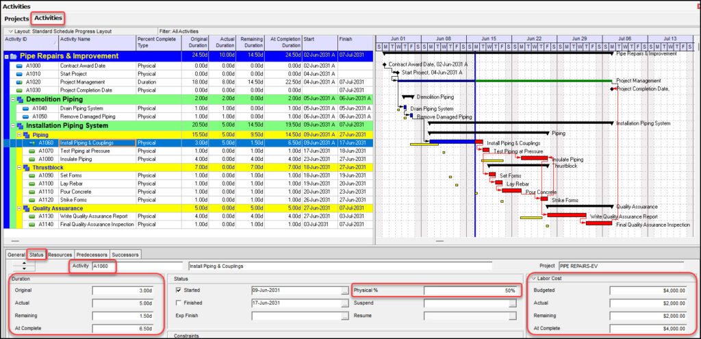 Forecasting EAC with TCPI