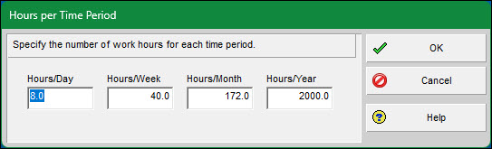 Hours per Time Period