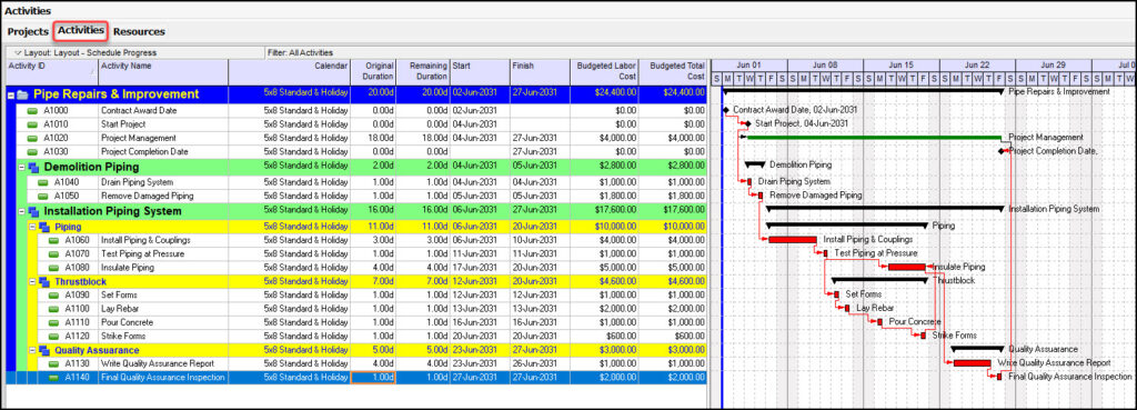 lump-sum resource costs.
