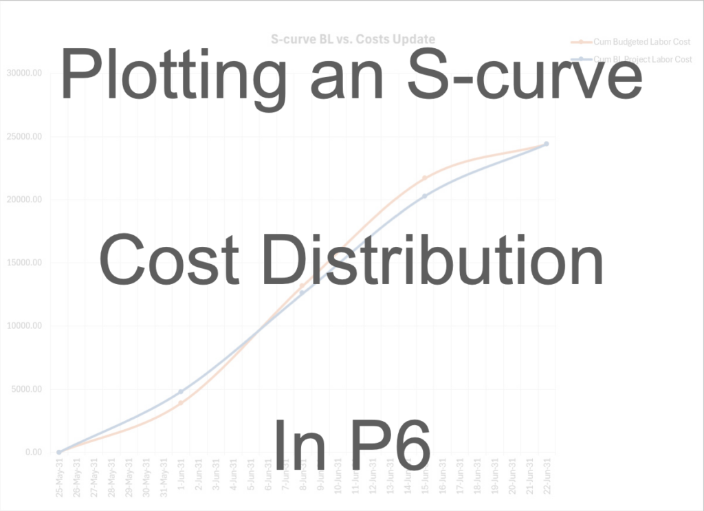 Plotting an S-curve