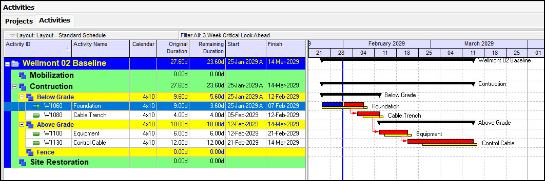 P6 Task View P6 Professional and Critical Task Three-Week Look Ahead Filter - Ten Six