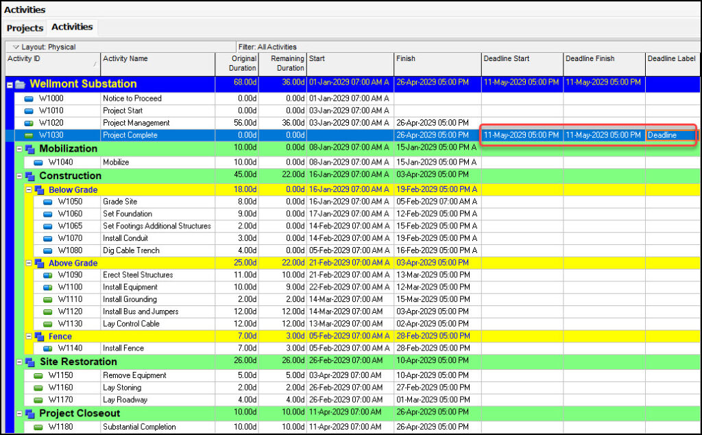 Work Performance Period
