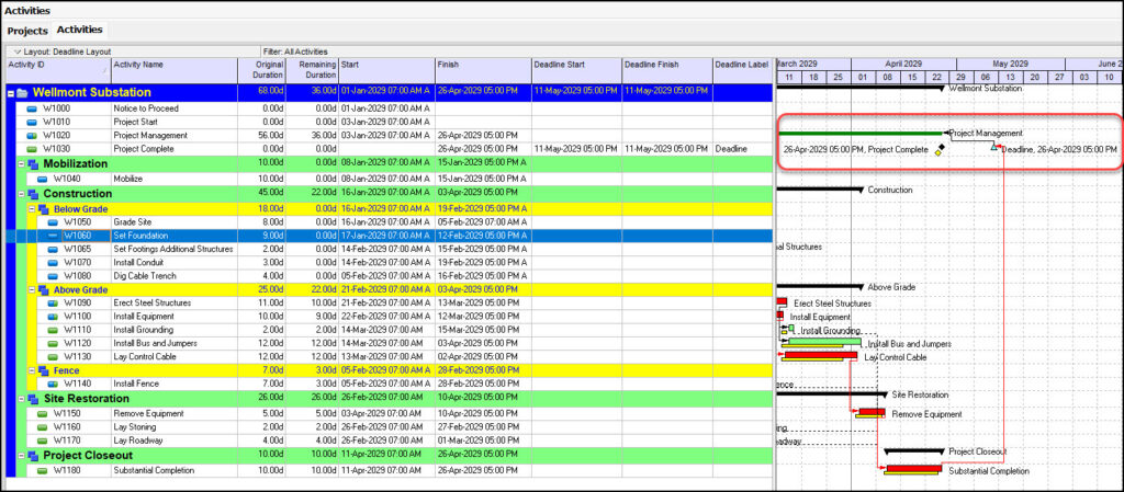 Work Performance Period