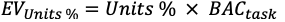 % Complete Equation 1