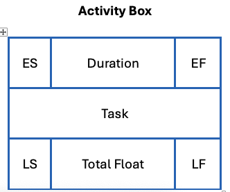 Activity Box
