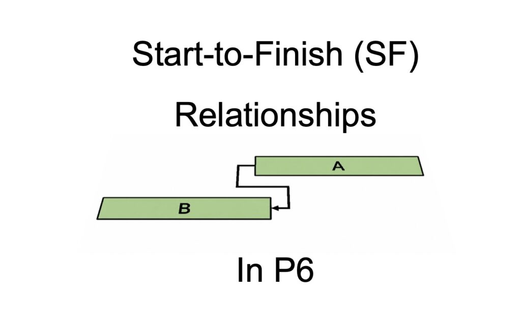 Start-to-Finish (SF) Relationships