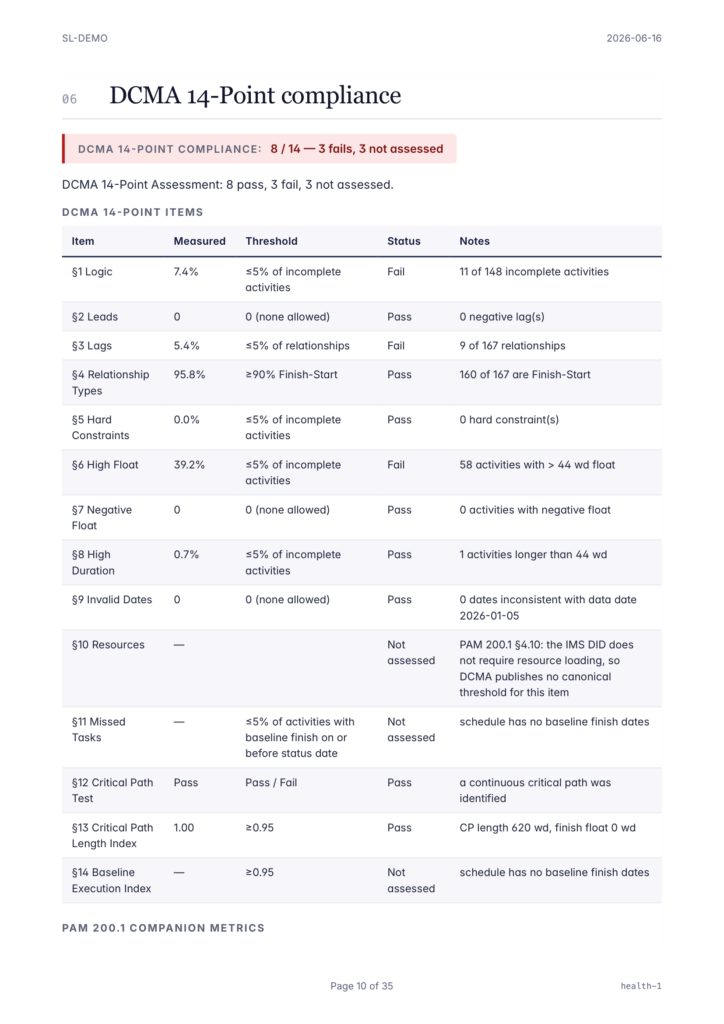 DCMA 14-Point compliance