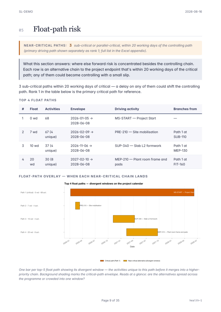 Float-path risk