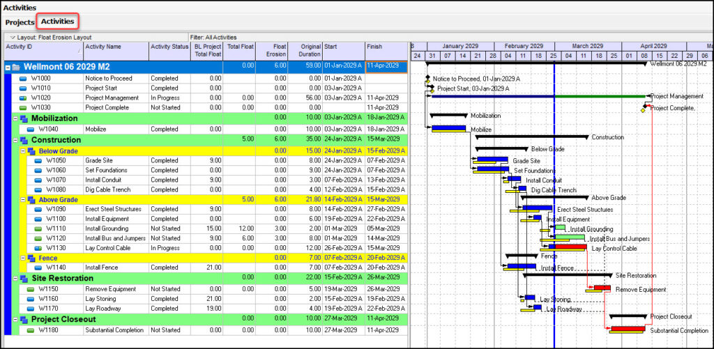 Sort by WBS, and Schedule with Float Erosion