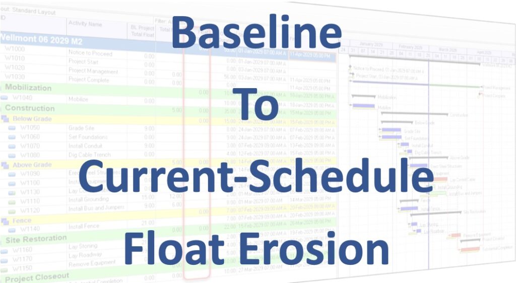 Float Erosion