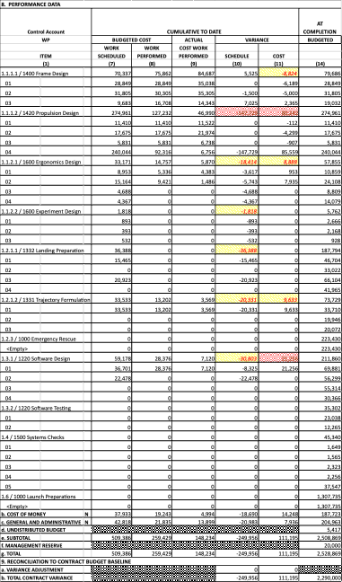 Replan Process