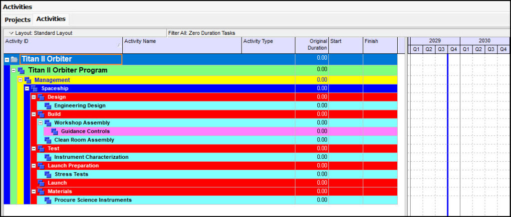 Zero-duration tasks