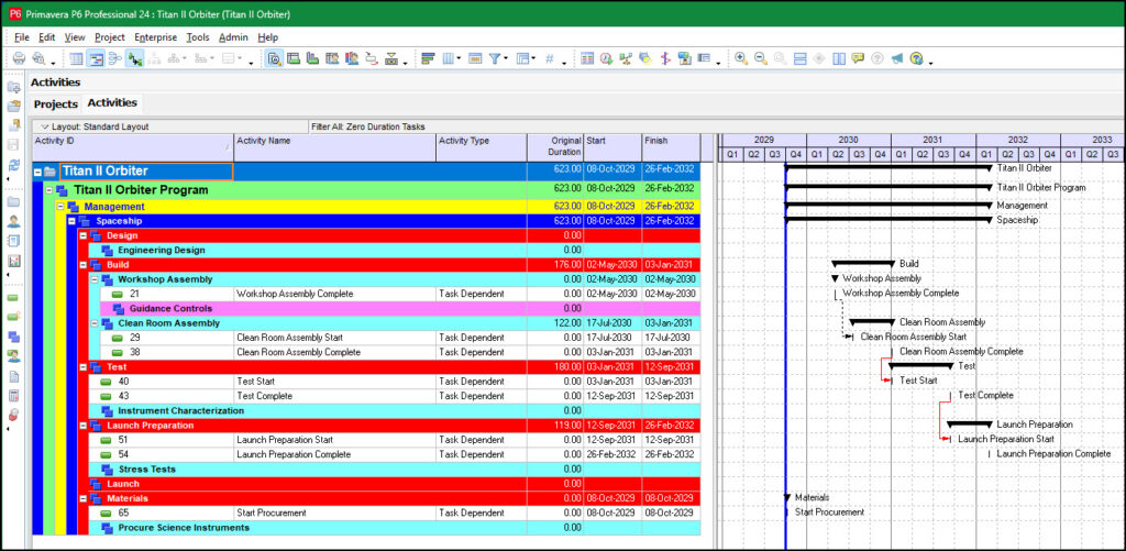 Pool of remaining tasks